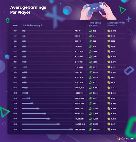 esport earnings